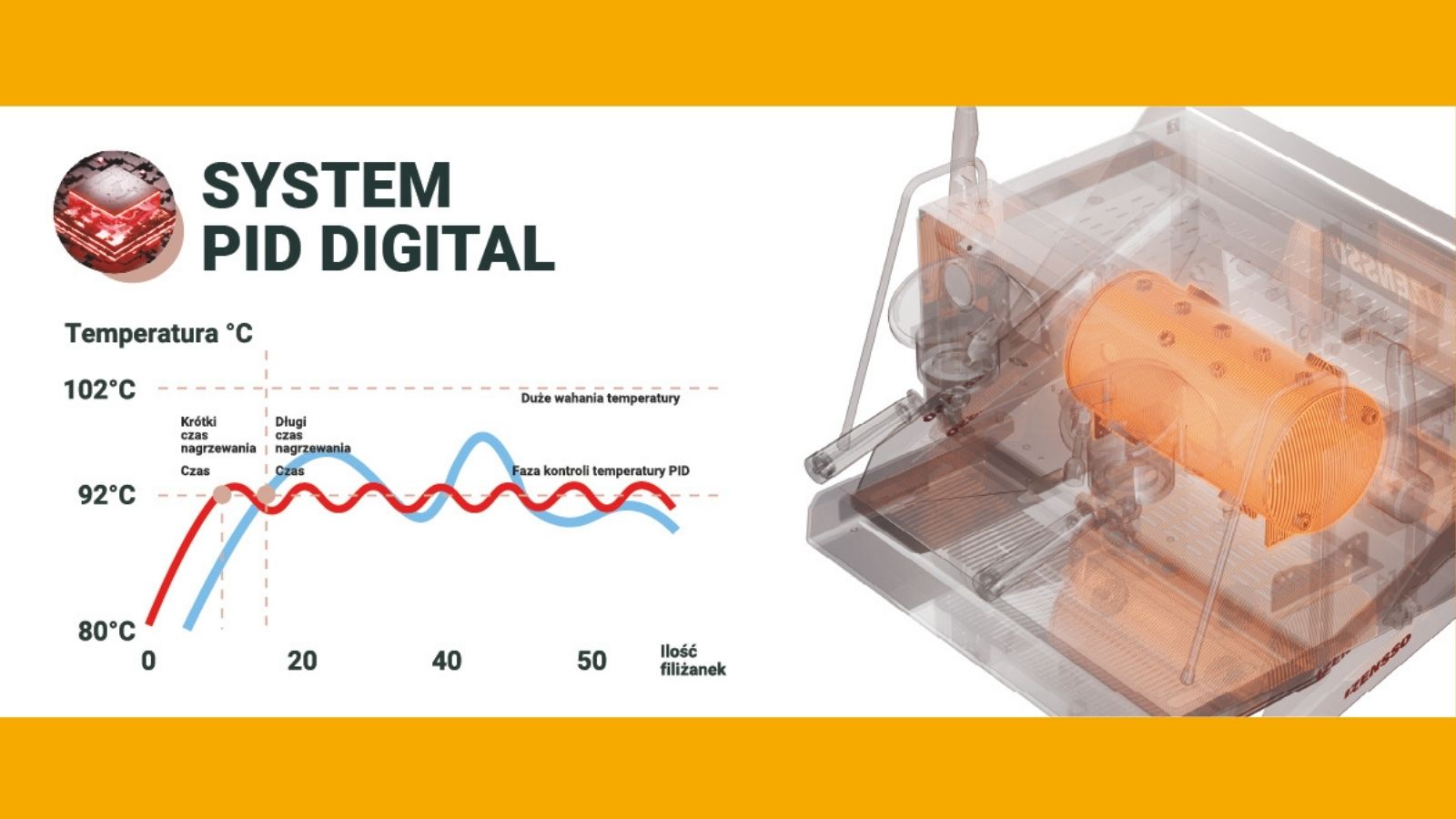 PID Digital – perfekcyjna kontrola temperatury w ekspresach Izensso Raptor