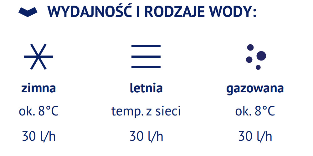 Nablatowy dystrybutor wody FlowCare 30TP White – bezbutlowy dystrybutor wody HoReCa