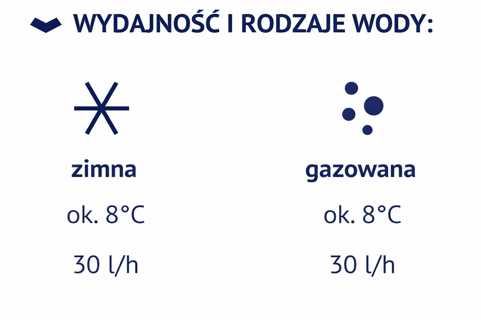 Podblatowy dystrybutor wody FlowCare TOWER 30 White – system Tower do HoReCa