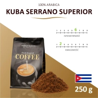 250g